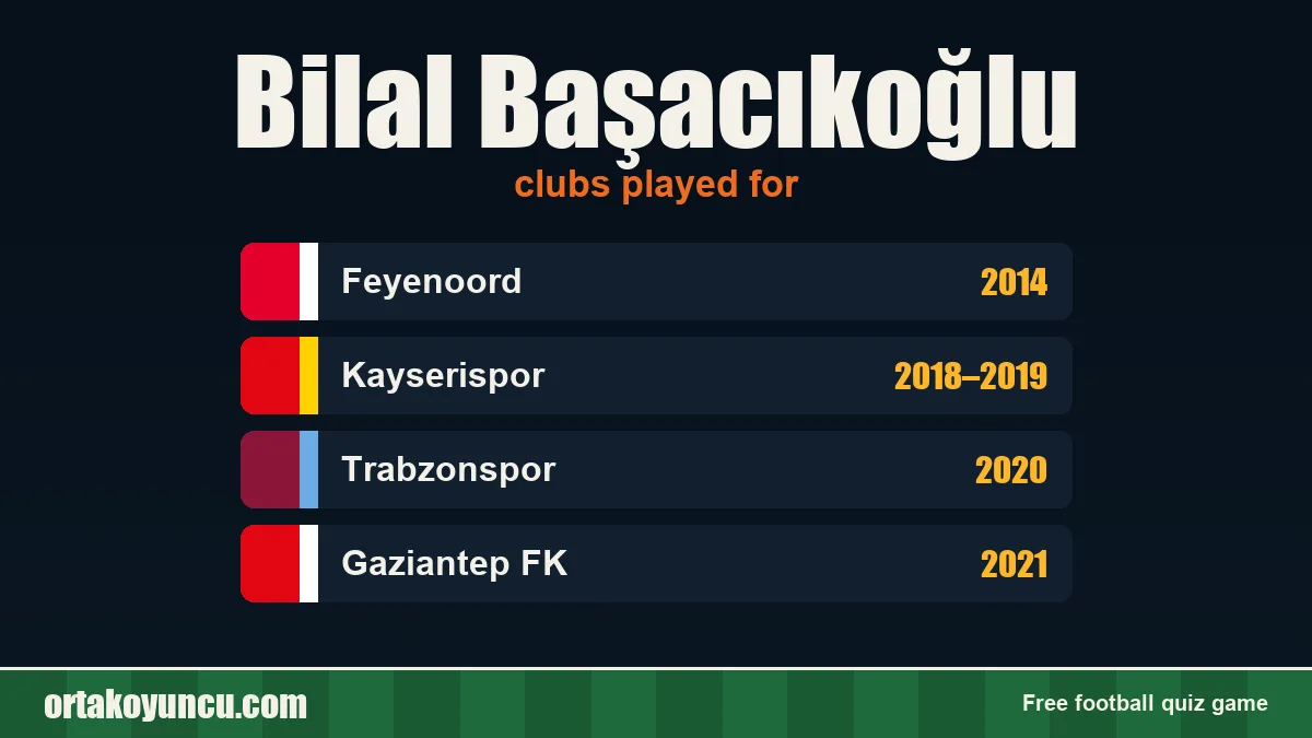 Bilal Başacıkoğlu: clubs and years