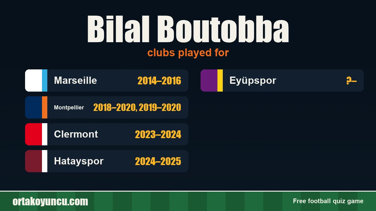 Bilal Boutobba: clubs and years