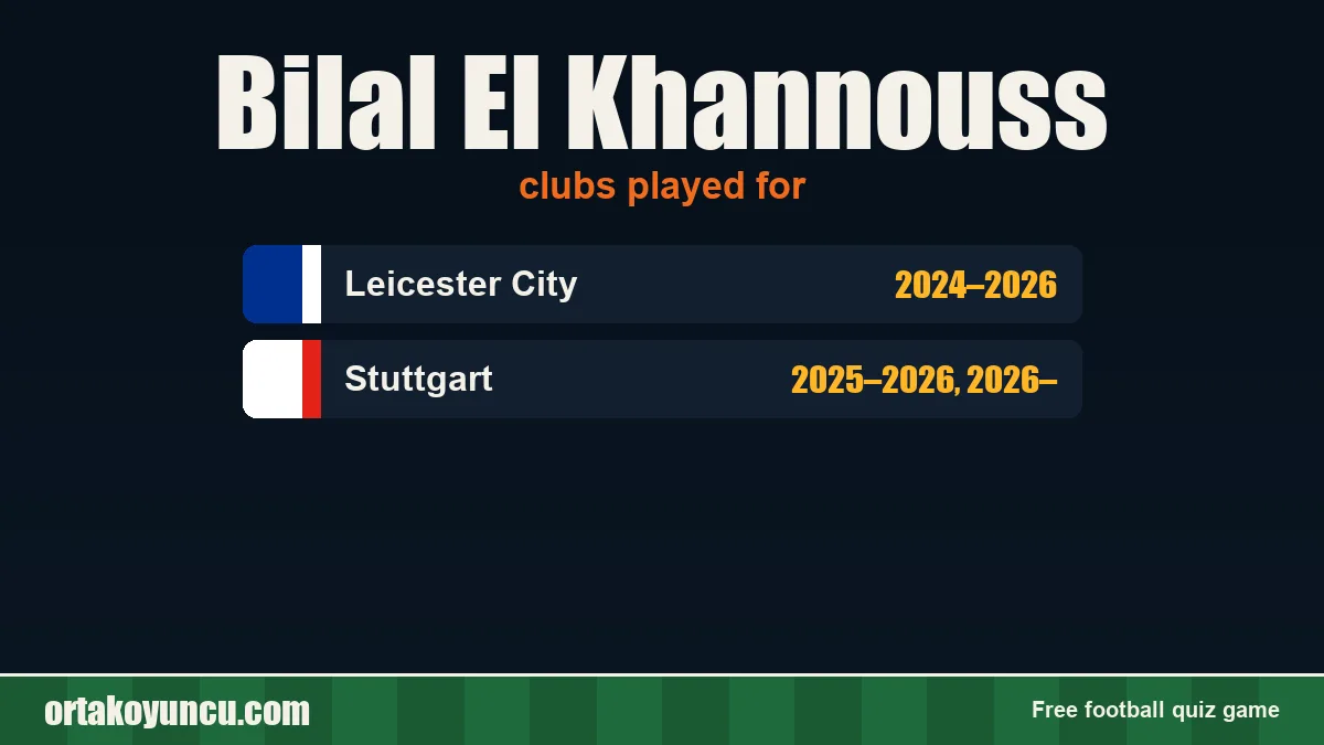 Bilal El Khannouss: clubs and years