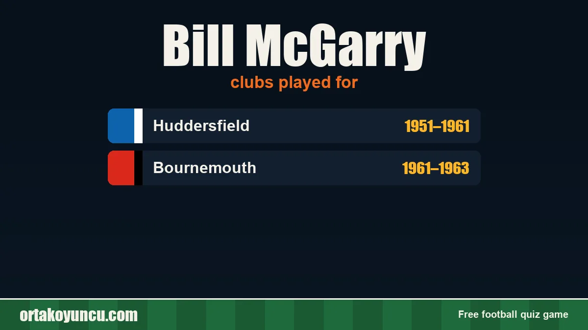 Bill McGarry: clubs and years
