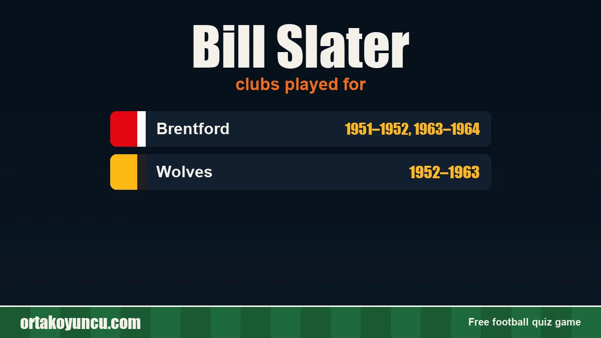 Bill Slater: clubs and years