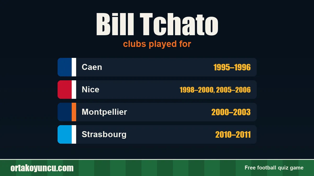 Bill Tchato: clubs and years