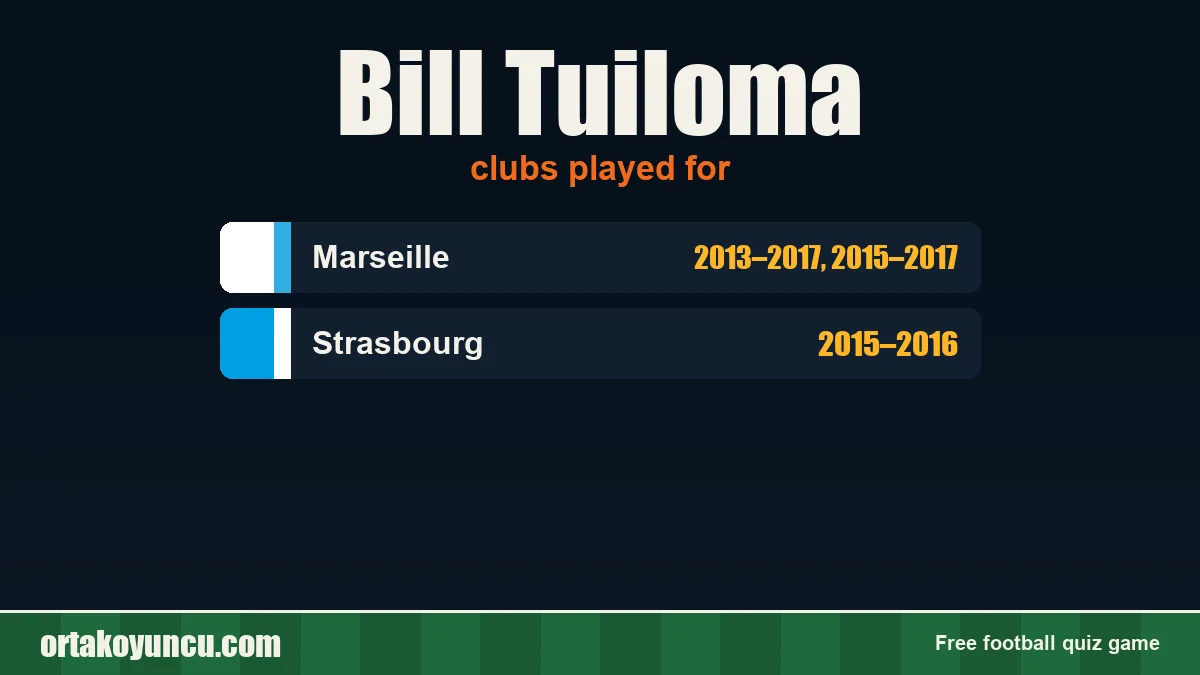 Bill Tuiloma: clubs and years