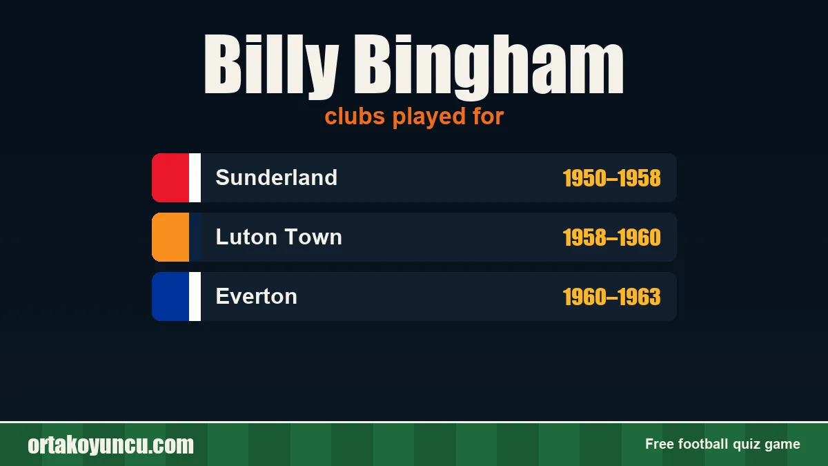Billy Bingham: clubs and years