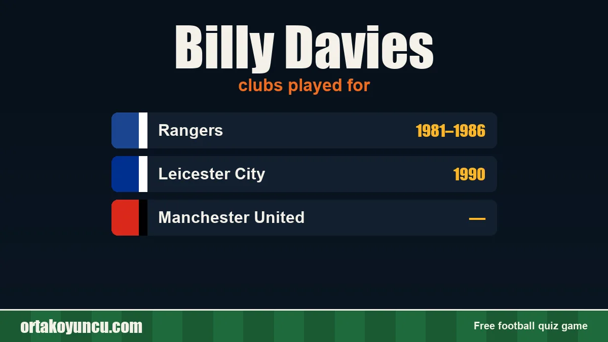 Billy Davies: clubs and years