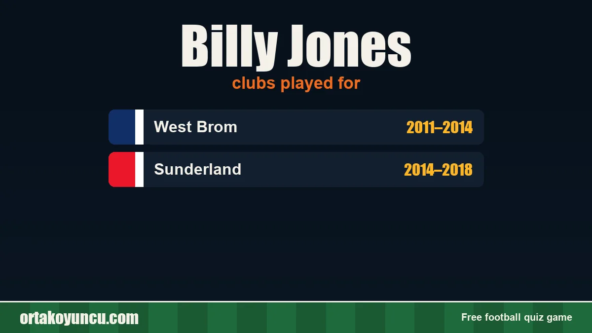 Billy Jones: clubs and years