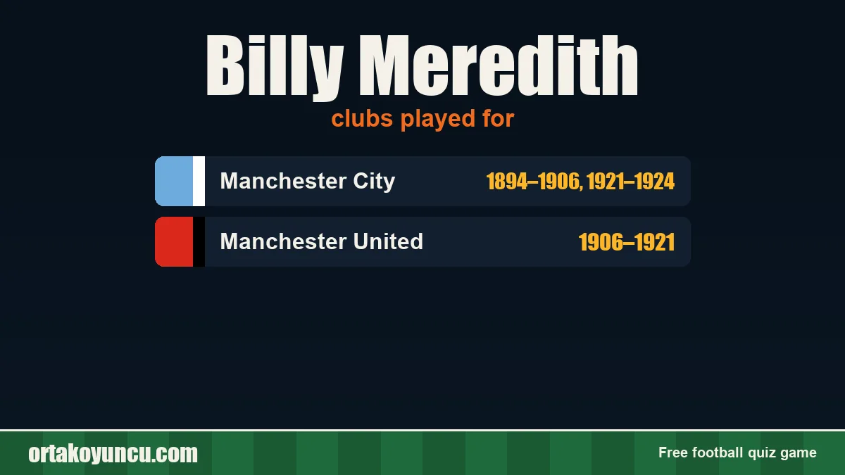 Billy Meredith: clubs and years