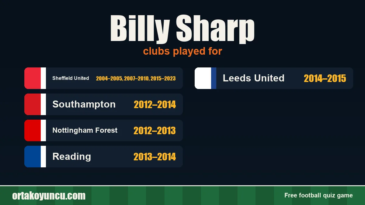 Billy Sharp: clubs and years