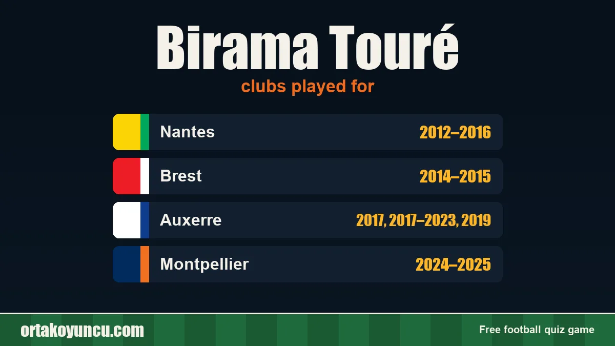 Birama Touré: clubs and years