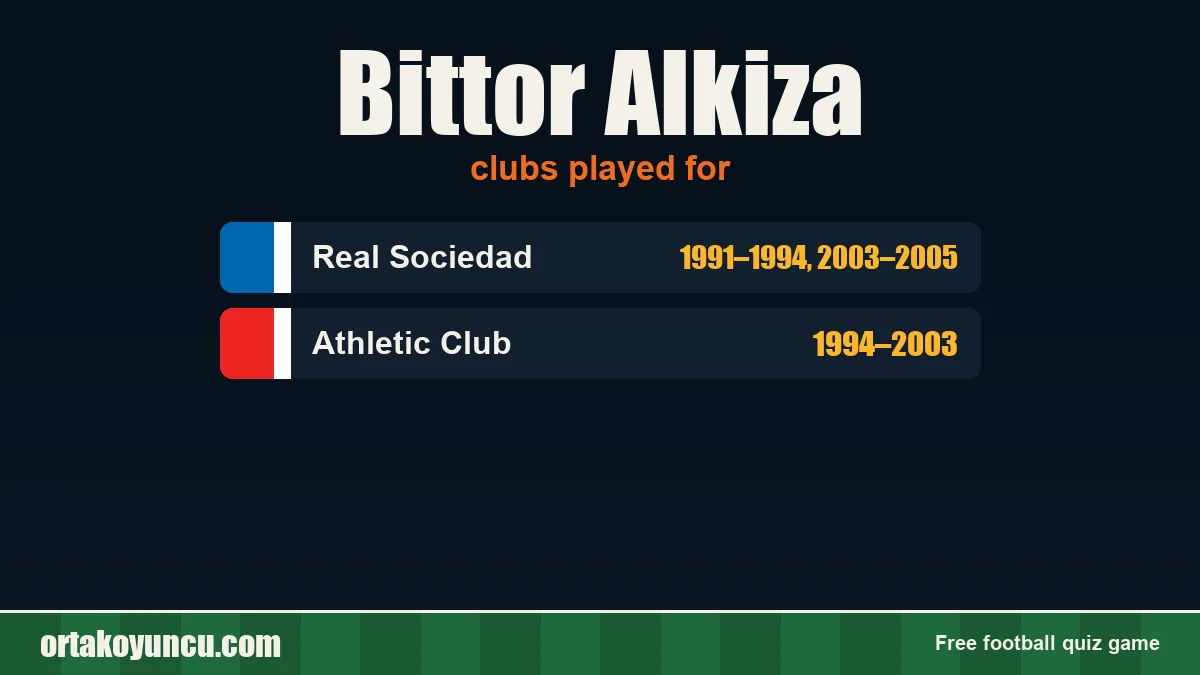 Bittor Alkiza: clubs and years