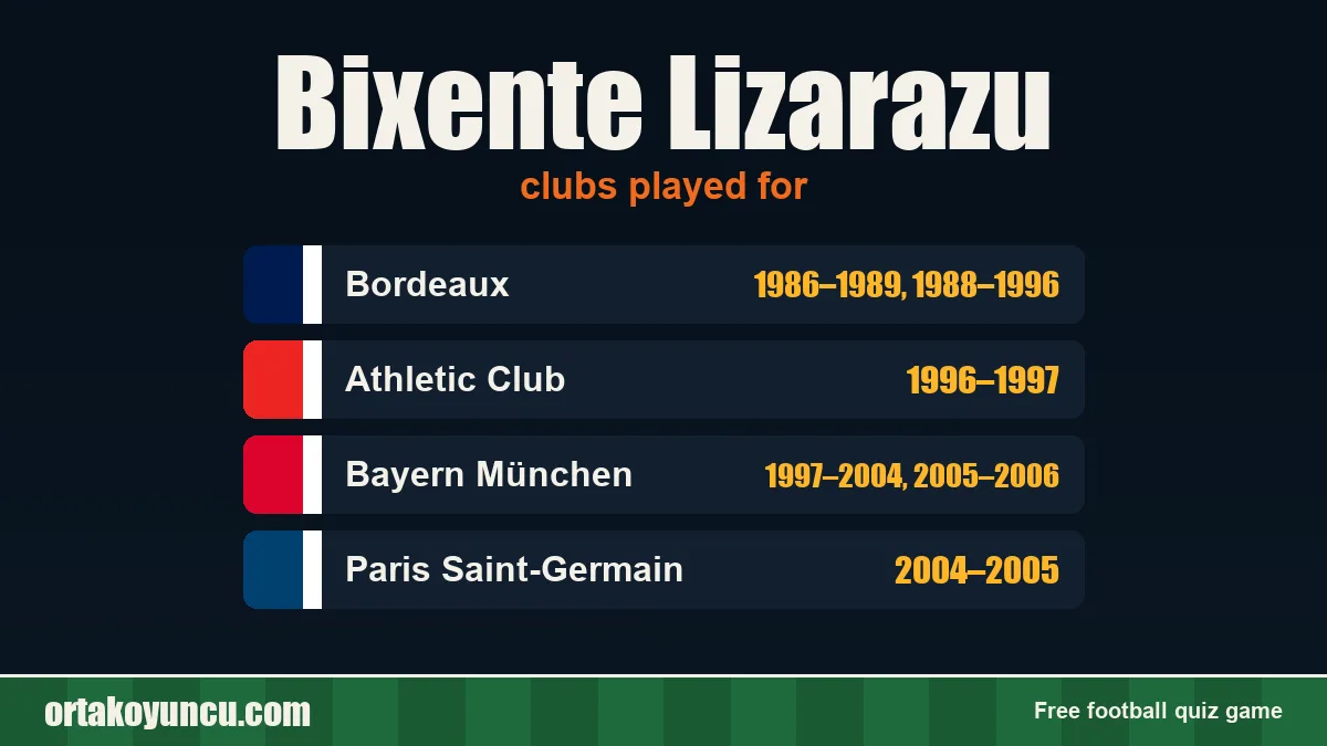 Bixente Lizarazu: clubs and years