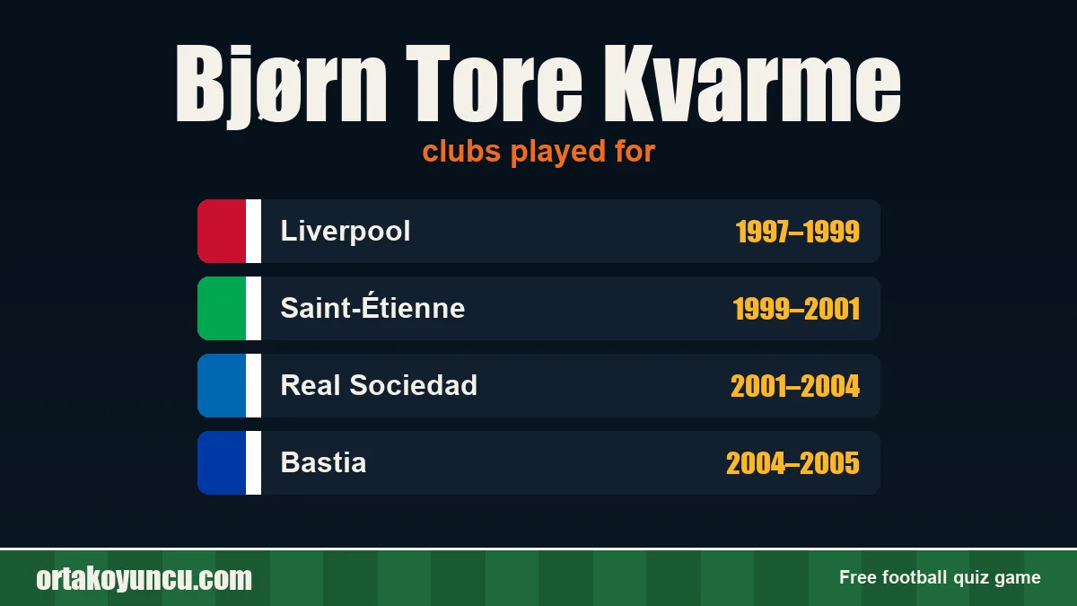 Bjørn Tore Kvarme: clubs and years