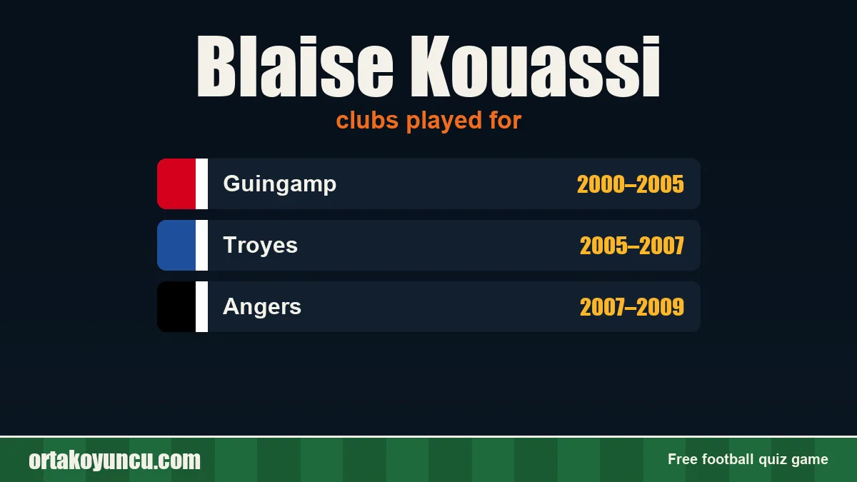 Blaise Kouassi: clubs and years