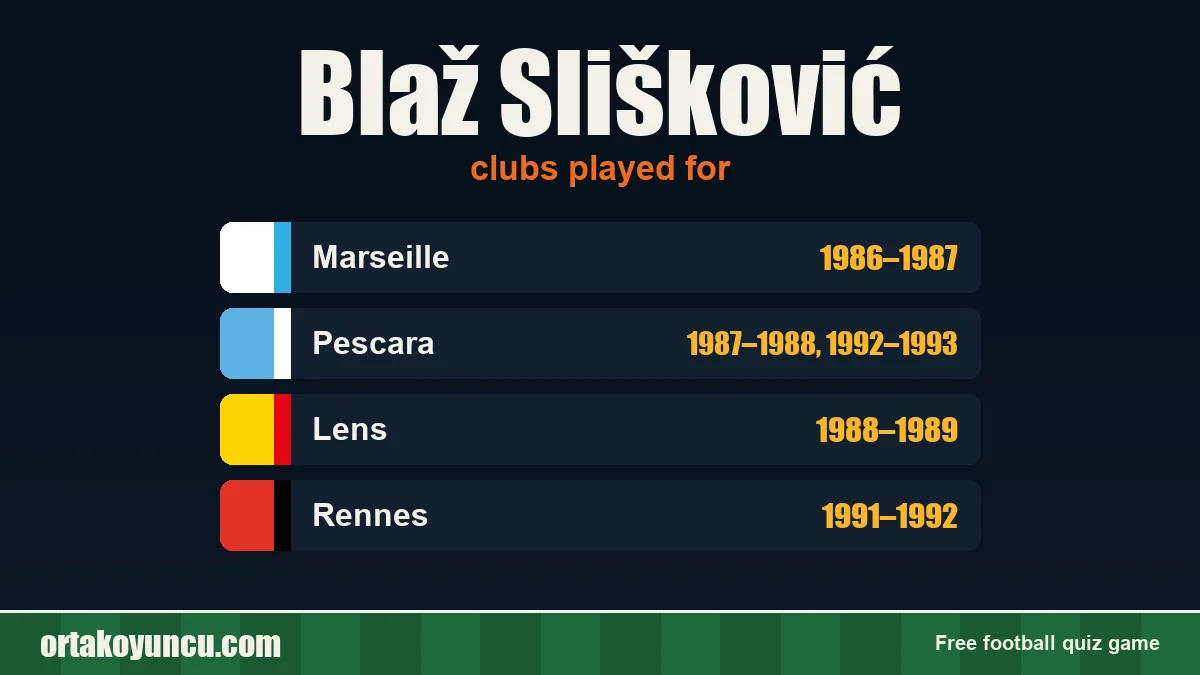 Blaž Slišković: clubs and years