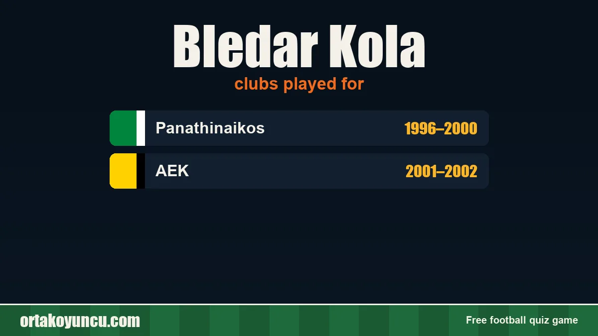 Bledar Kola: clubs and years