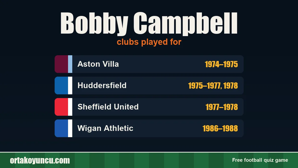 Bobby Campbell: clubs and years