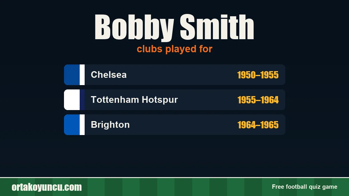 Bobby Smith: clubs and years