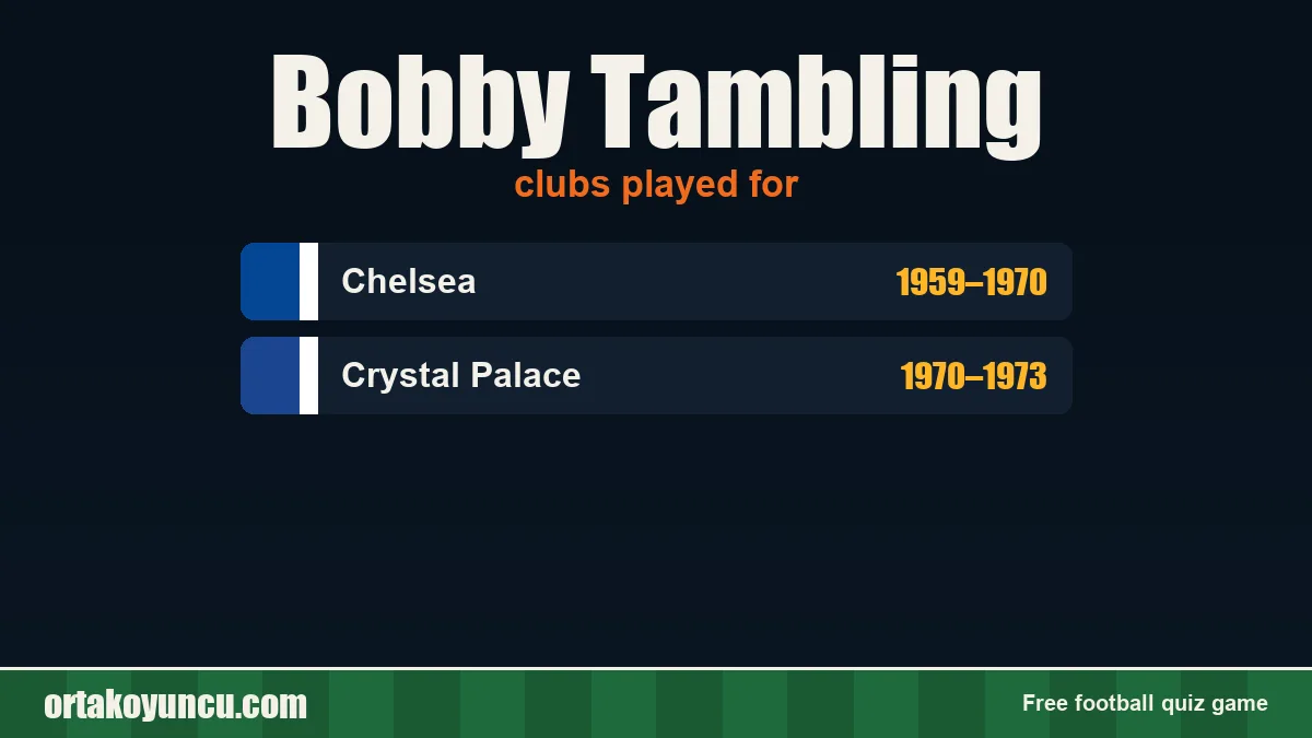 Bobby Tambling: clubs and years