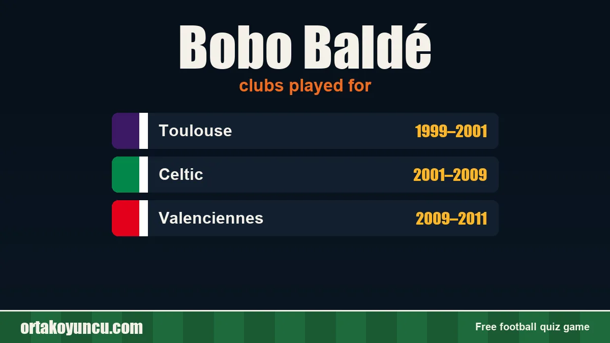 Bobo Baldé: clubs and years