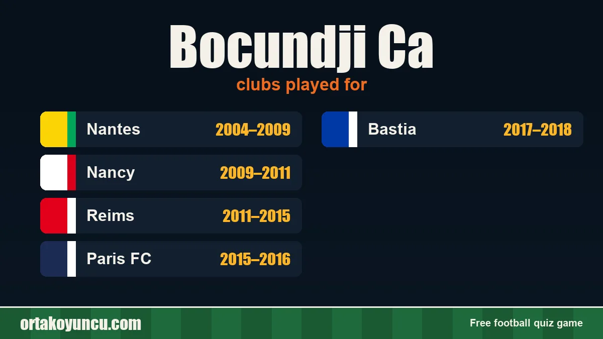 Bocundji Ca: clubs and years