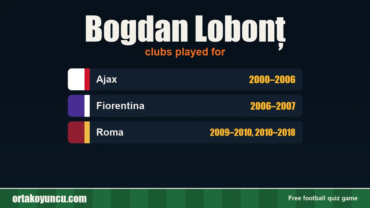 Bogdan Lobonț: clubs and years