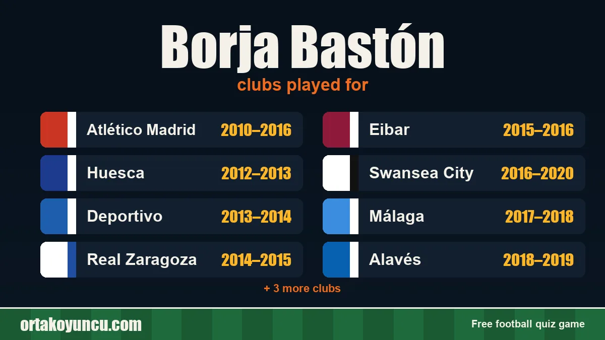 Borja Bastón: clubs and years
