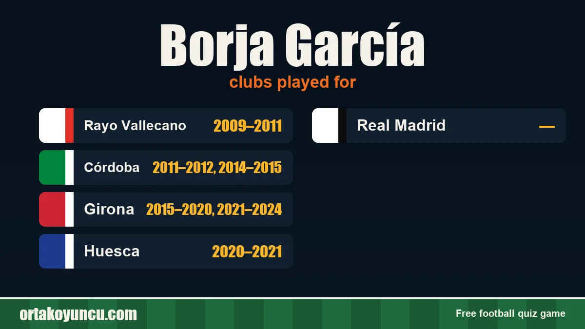 Borja García: clubs and years