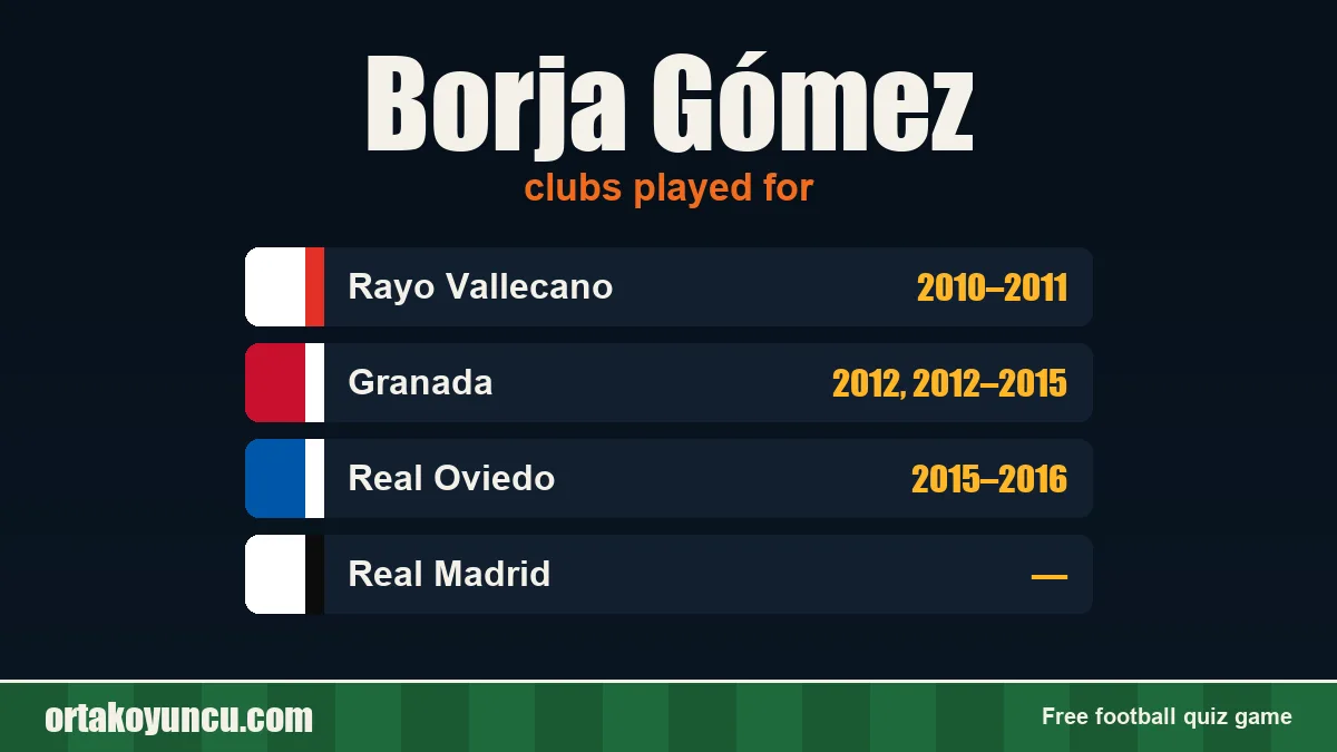 Borja Gómez: clubs and years