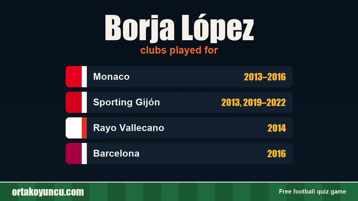 Borja López: clubs and years