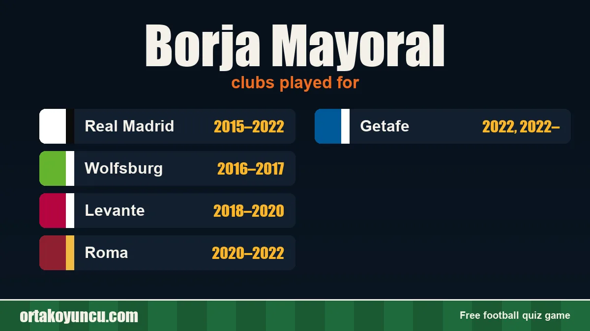 Borja Mayoral: clubs and years
