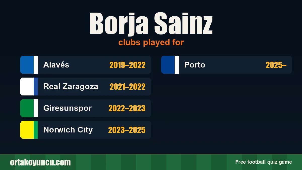 Borja Sainz: clubs and years