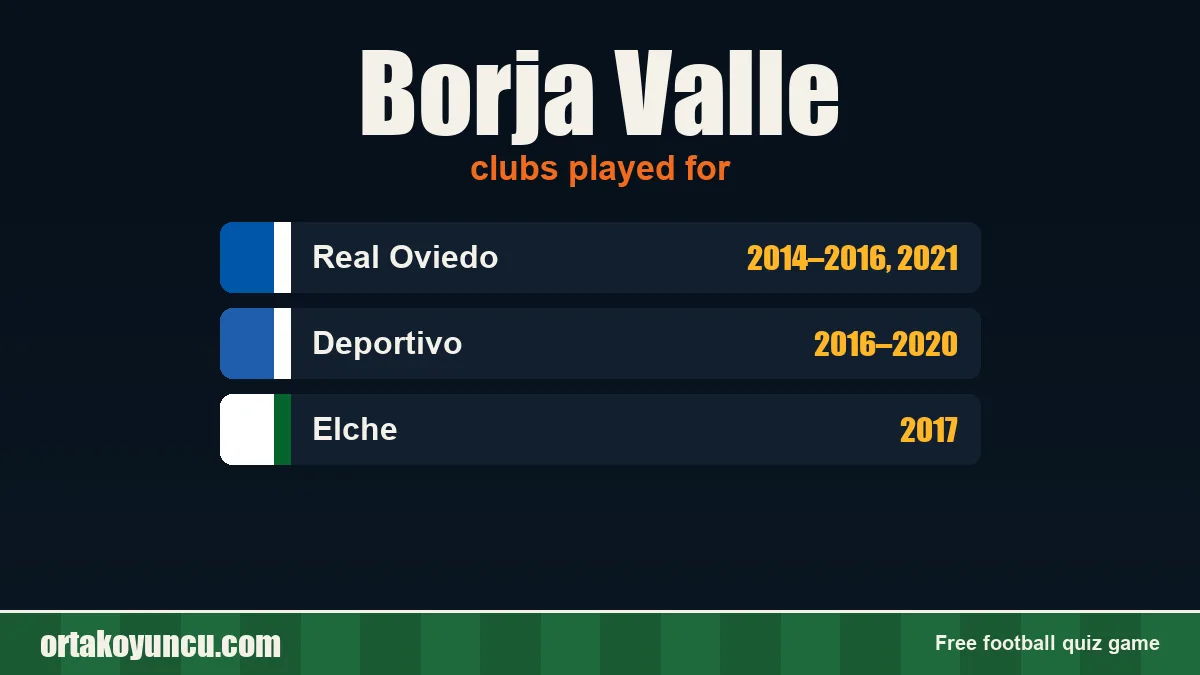 Borja Valle: clubs and years