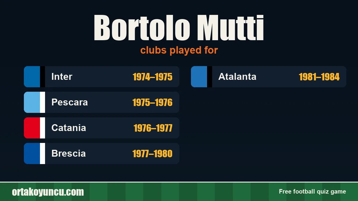 Bortolo Mutti: clubs and years