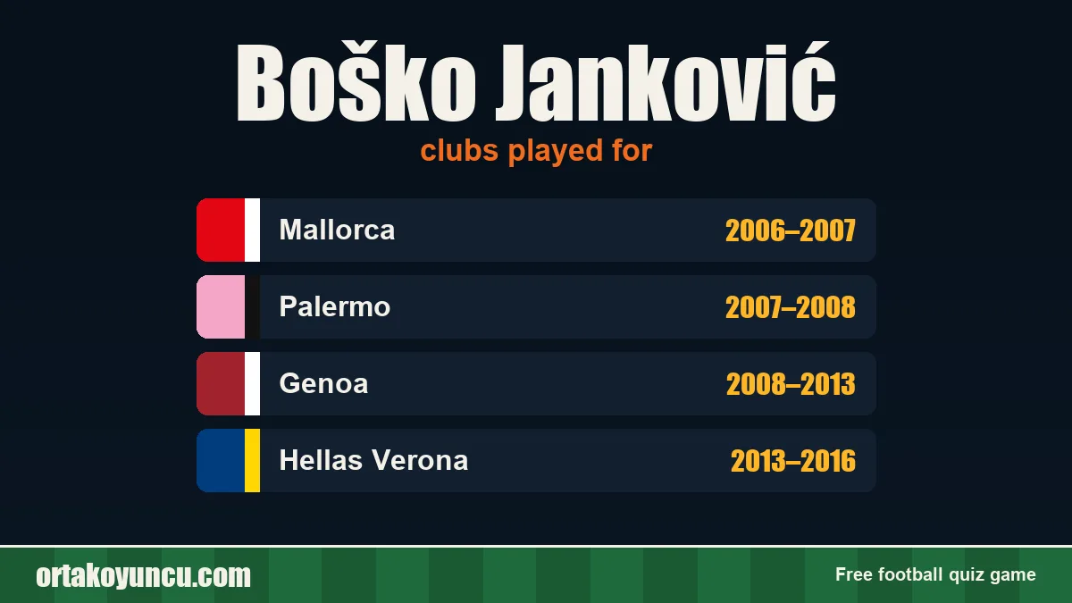 Boško Janković: clubs and years