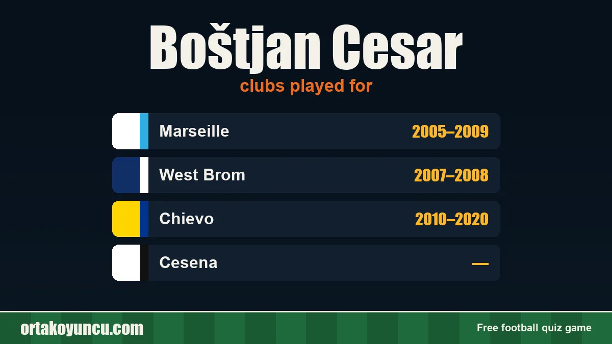 Boštjan Cesar: clubs and years