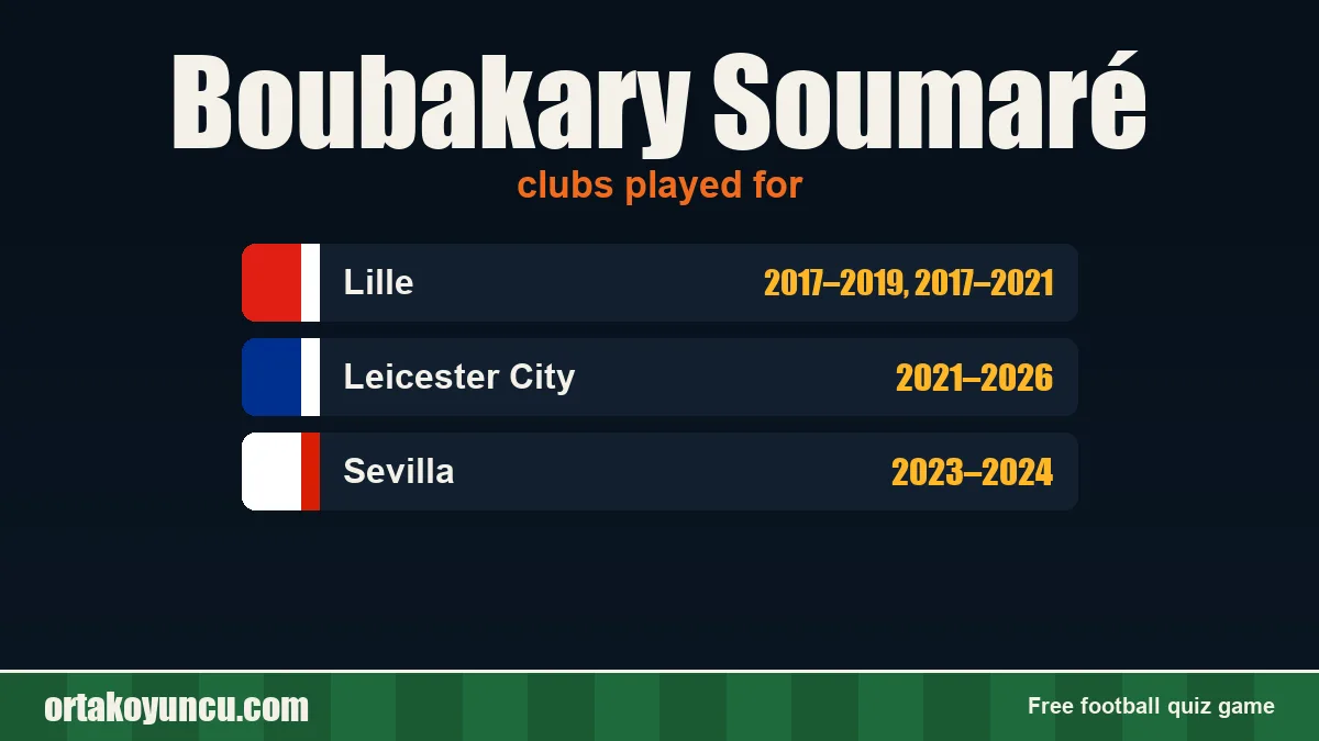 Boubakary Soumaré: clubs and years