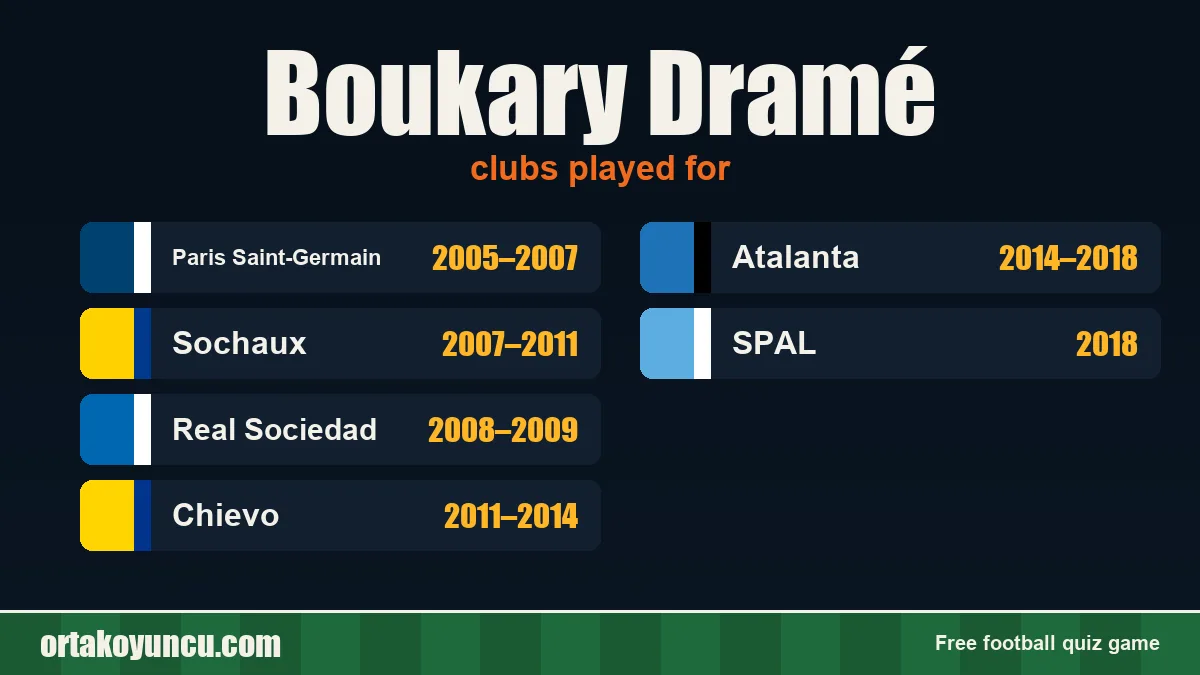 Boukary Dramé: clubs and years