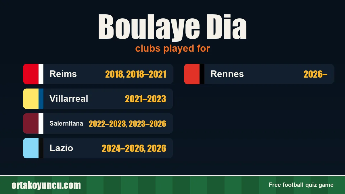 Boulaye Dia: clubs and years