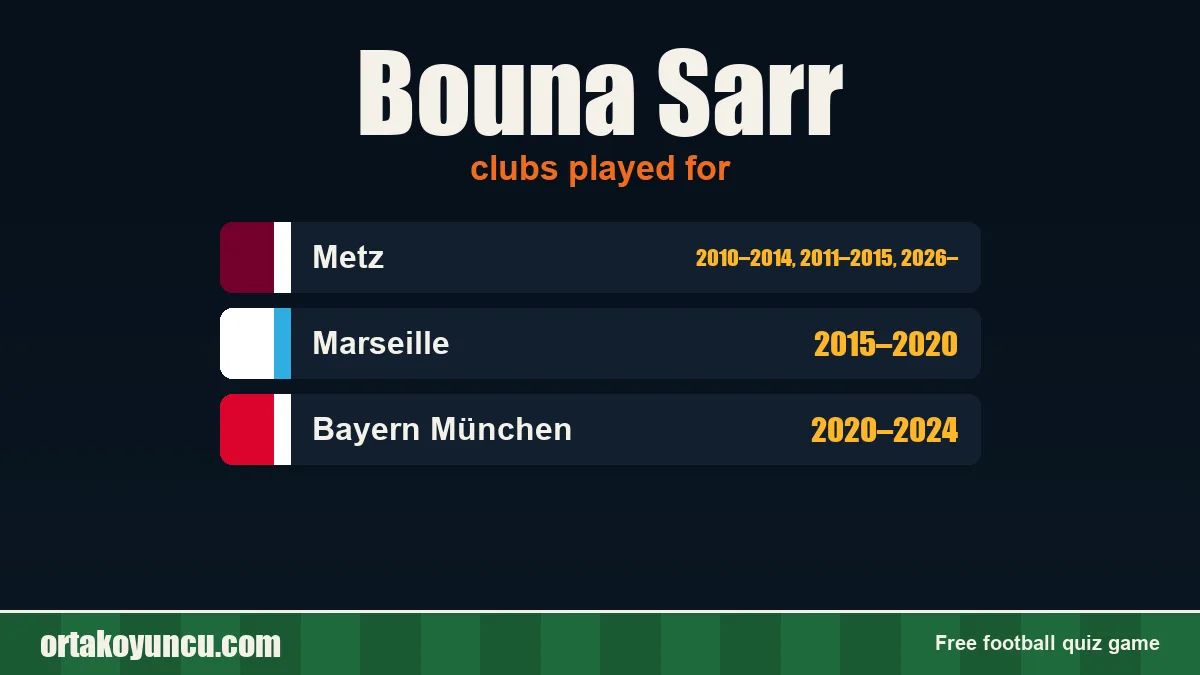 Bouna Sarr: clubs and years