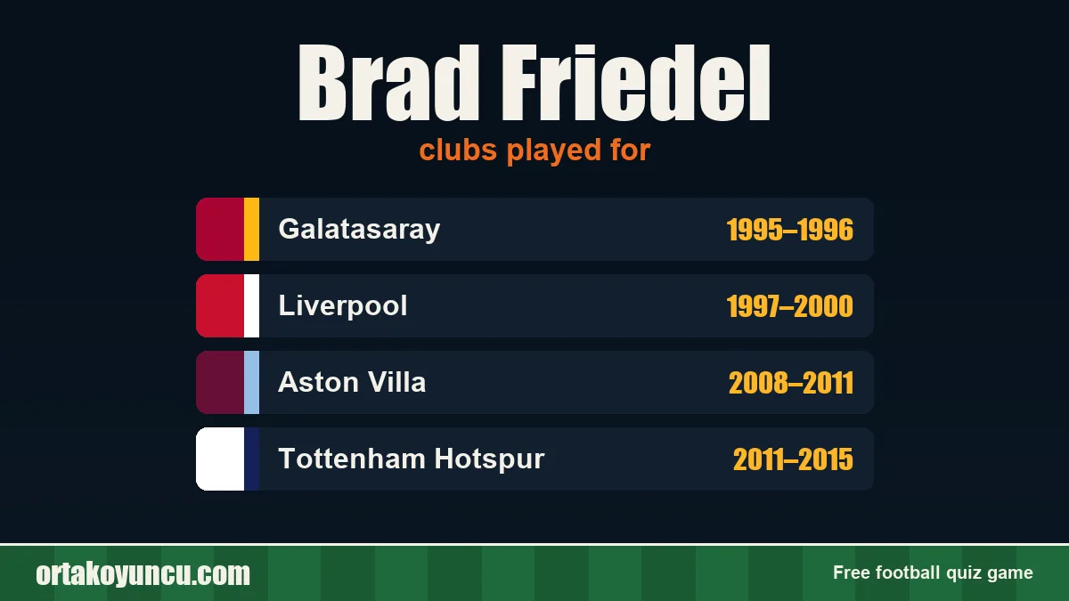 Brad Friedel: clubs and years