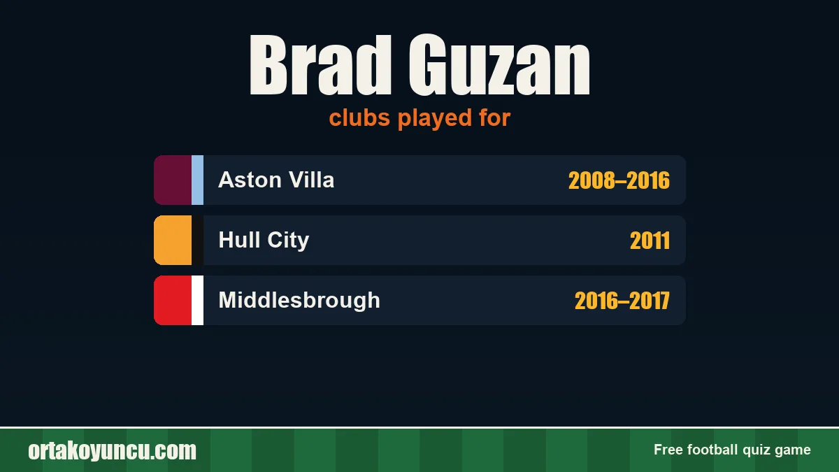 Brad Guzan: clubs and years