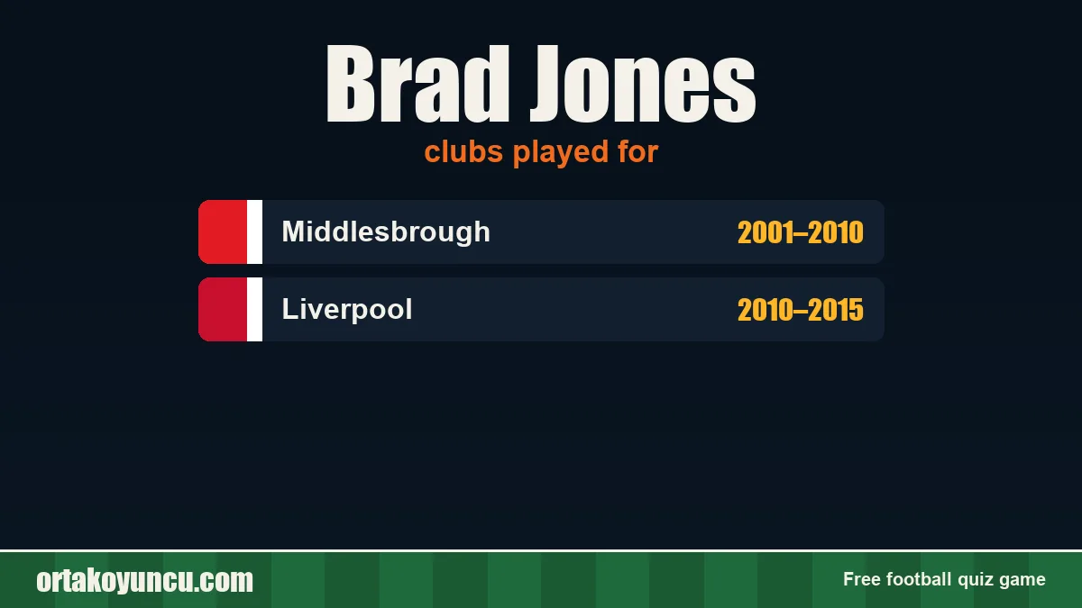 Brad Jones: clubs and years
