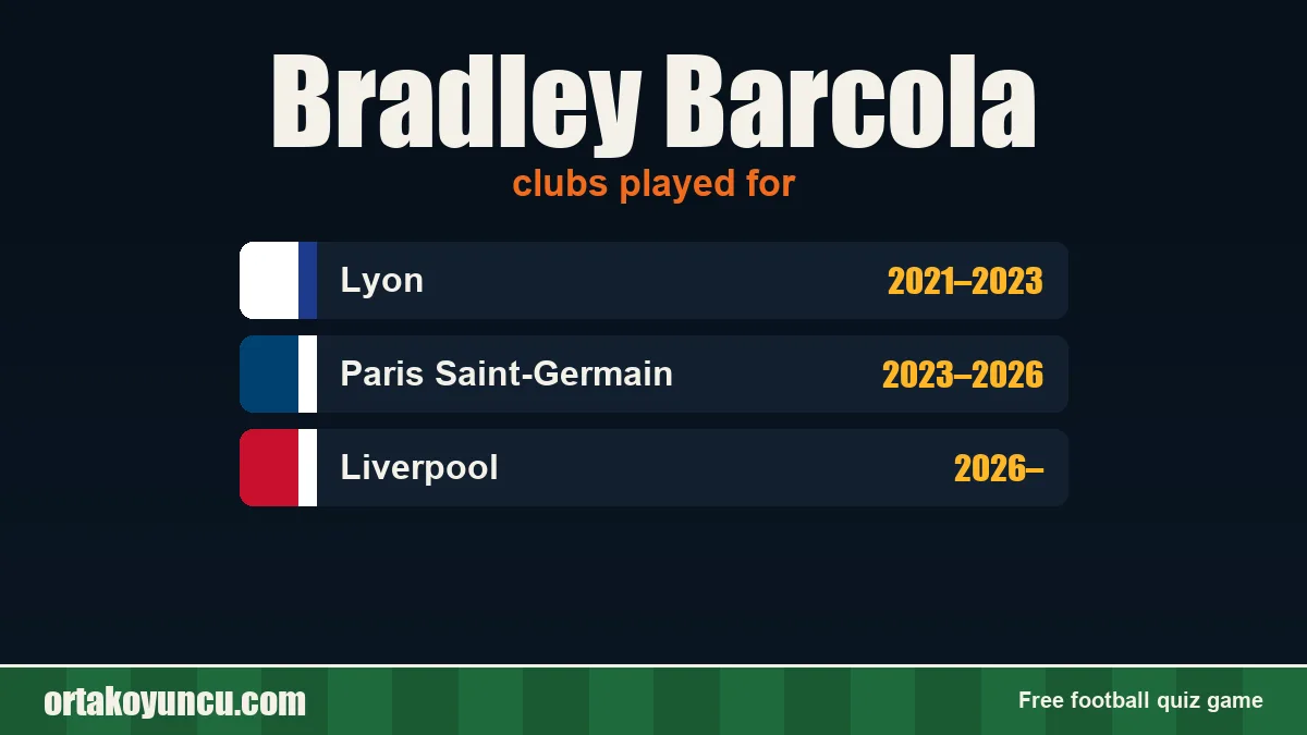 Bradley Barcola: clubs and years