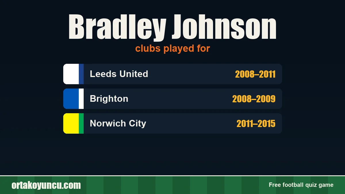 Bradley Johnson: clubs and years