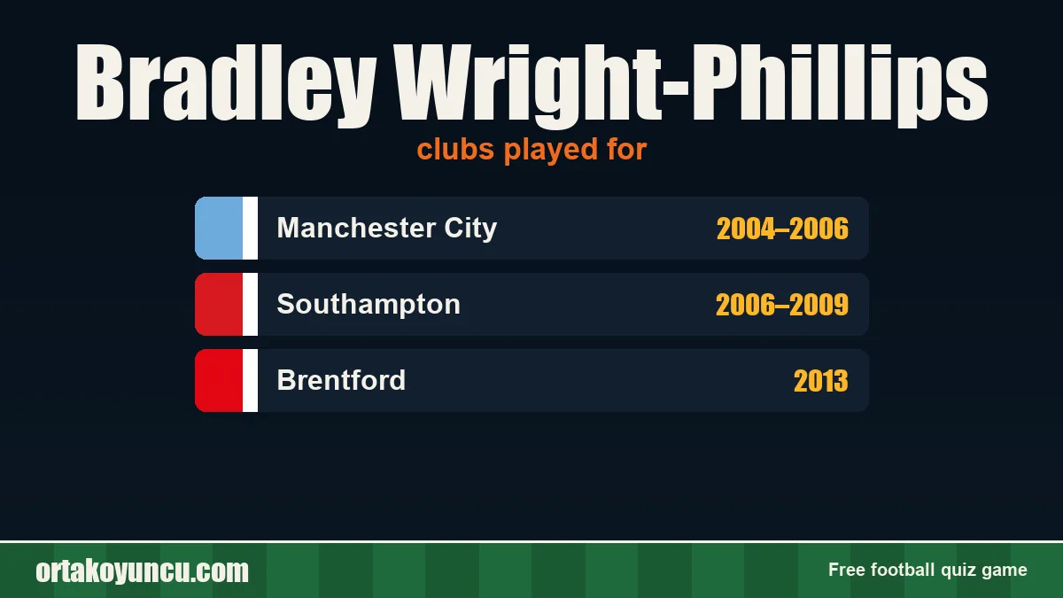 Bradley Wright-Phillips: clubs and years