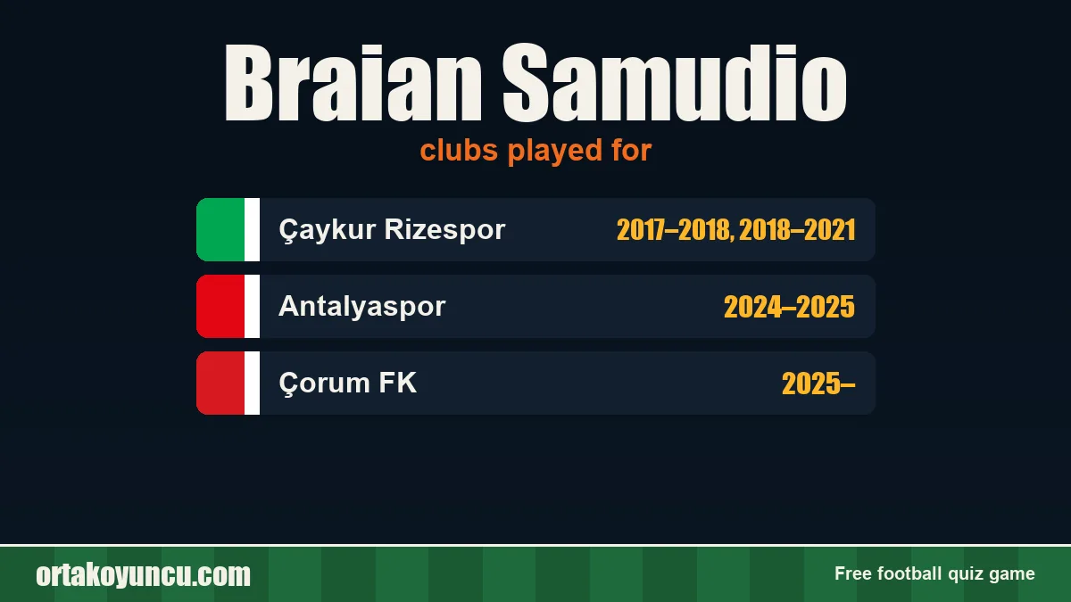 Braian Samudio: clubs and years