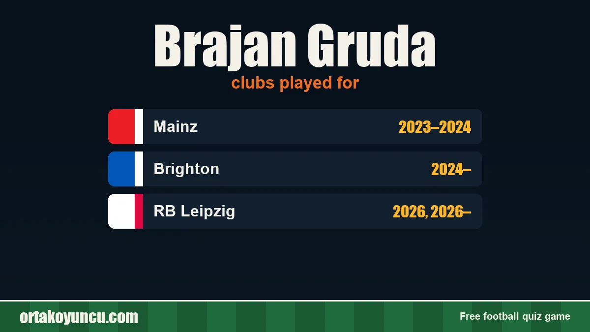 Brajan Gruda: clubs and years