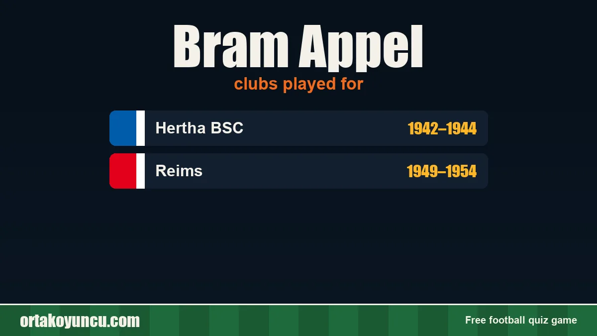 Bram Appel: clubs and years