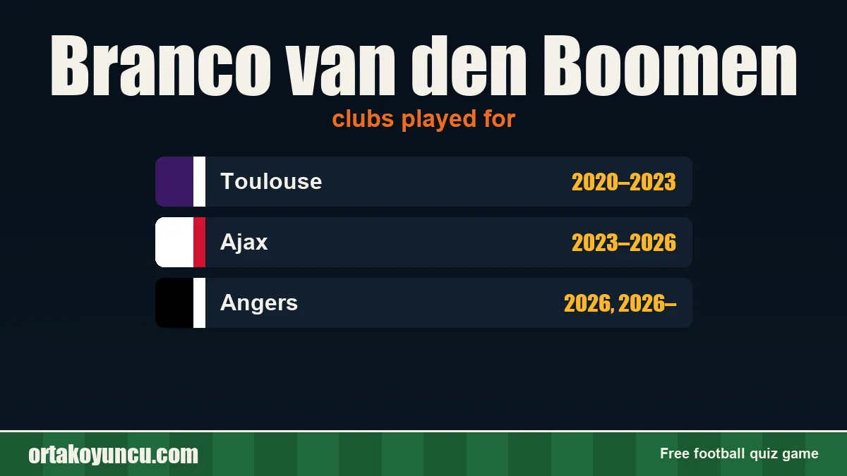 Branco van den Boomen: clubs and years