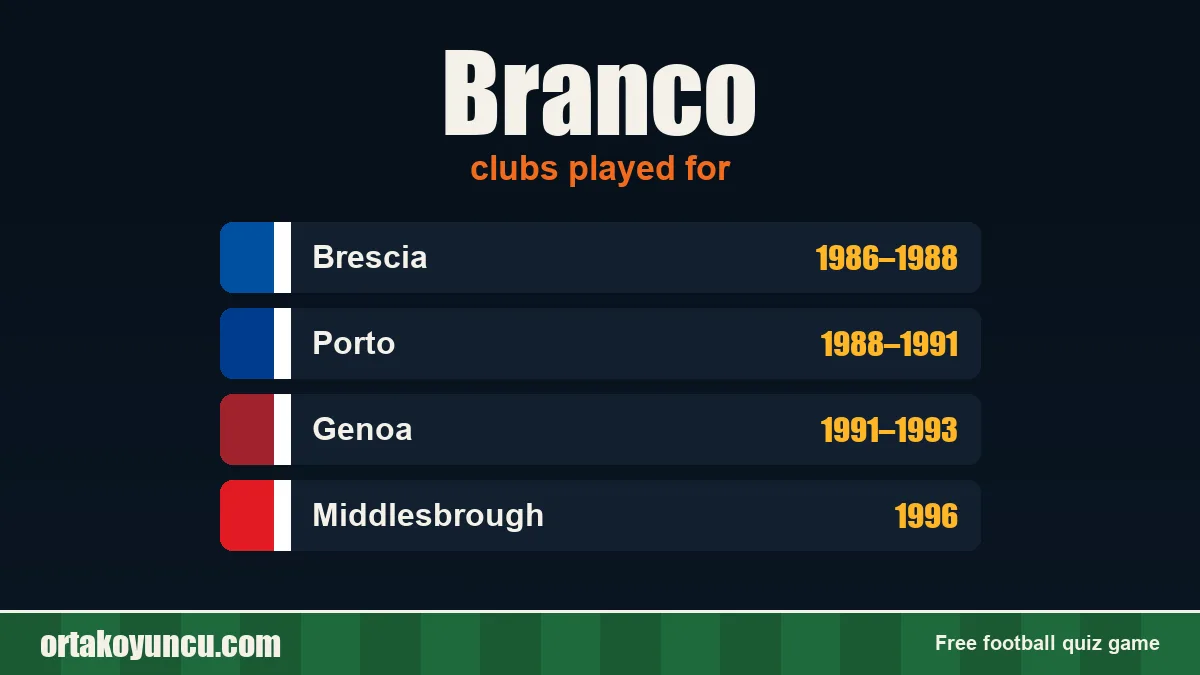 Branco: clubs and years